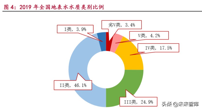 环保行业研究之水环境治理：行到水穷处，坐看云起时