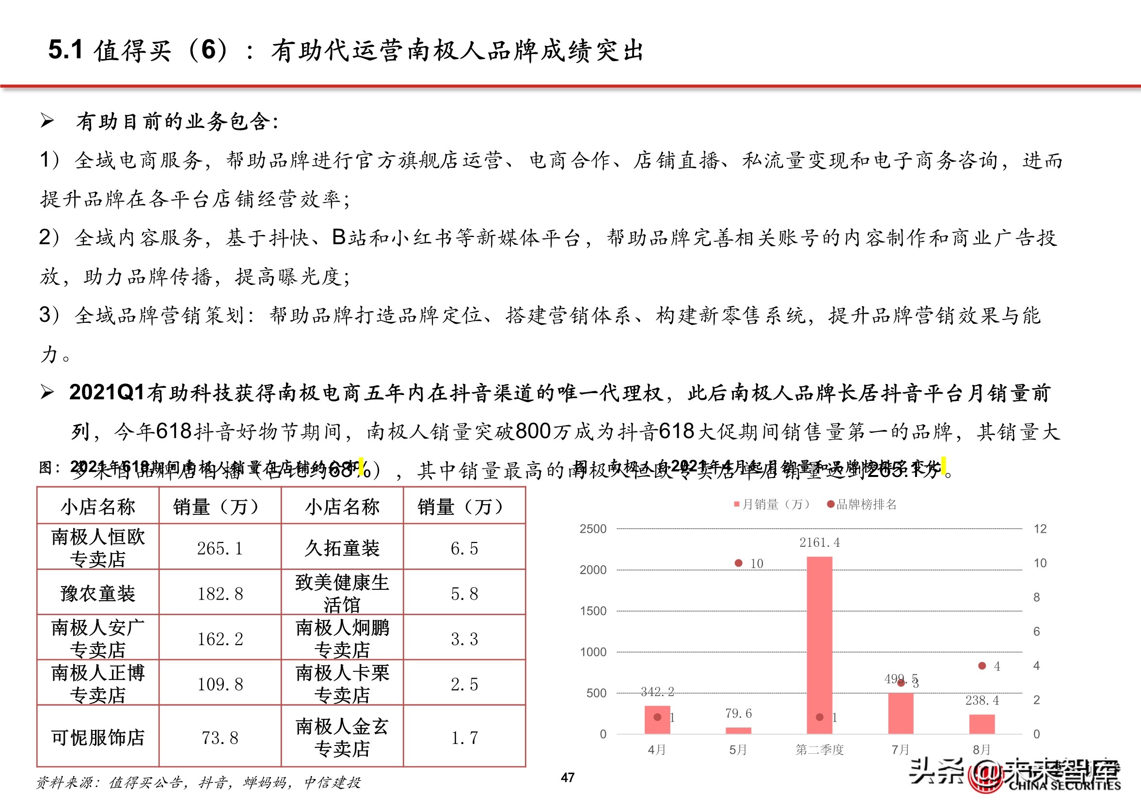 抖音代运营背景(抖音电商专题报告：服务商体系，助力直播电商发展)  第42张