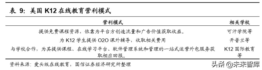 教育行业深度报告：教育在线流量井喷，商业模式加速进化