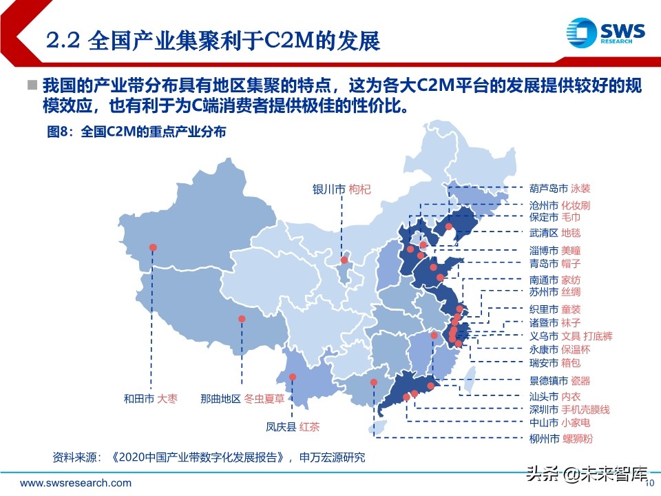 电商行业趋势前瞻分析：C2M，产业数字化的终极模式