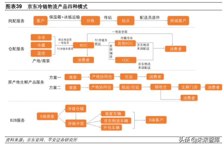 冷链物流行业专题报告：冷链物流，改变生活