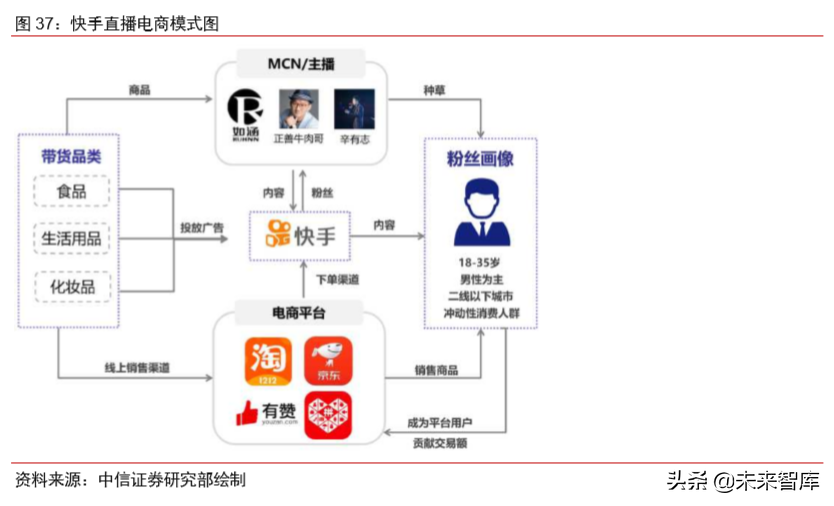 电商直播行业专题研究