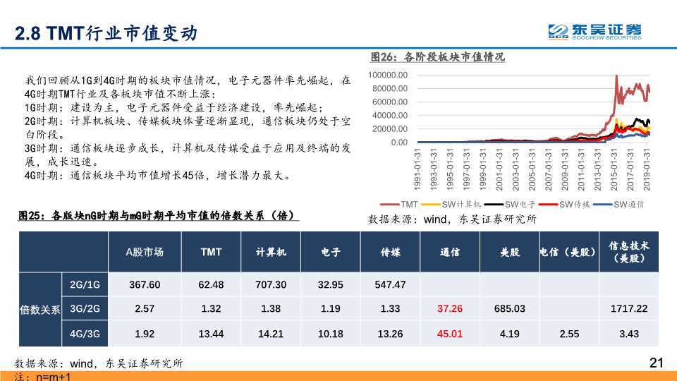 5G应用深度研究：探寻最具价值的5G四大应用主线