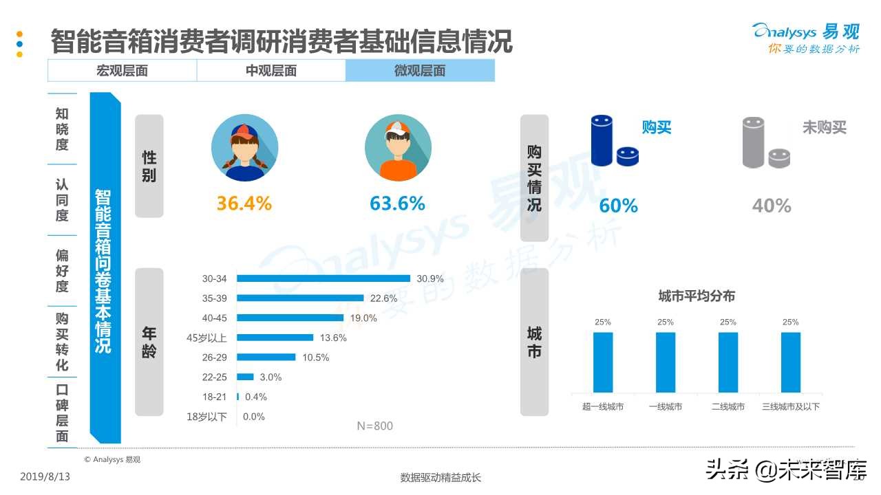 智能音箱行业发展深度分析