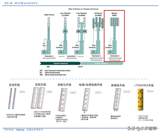 5G产业链之PCB行业专题：5G进一步提升行业景气度