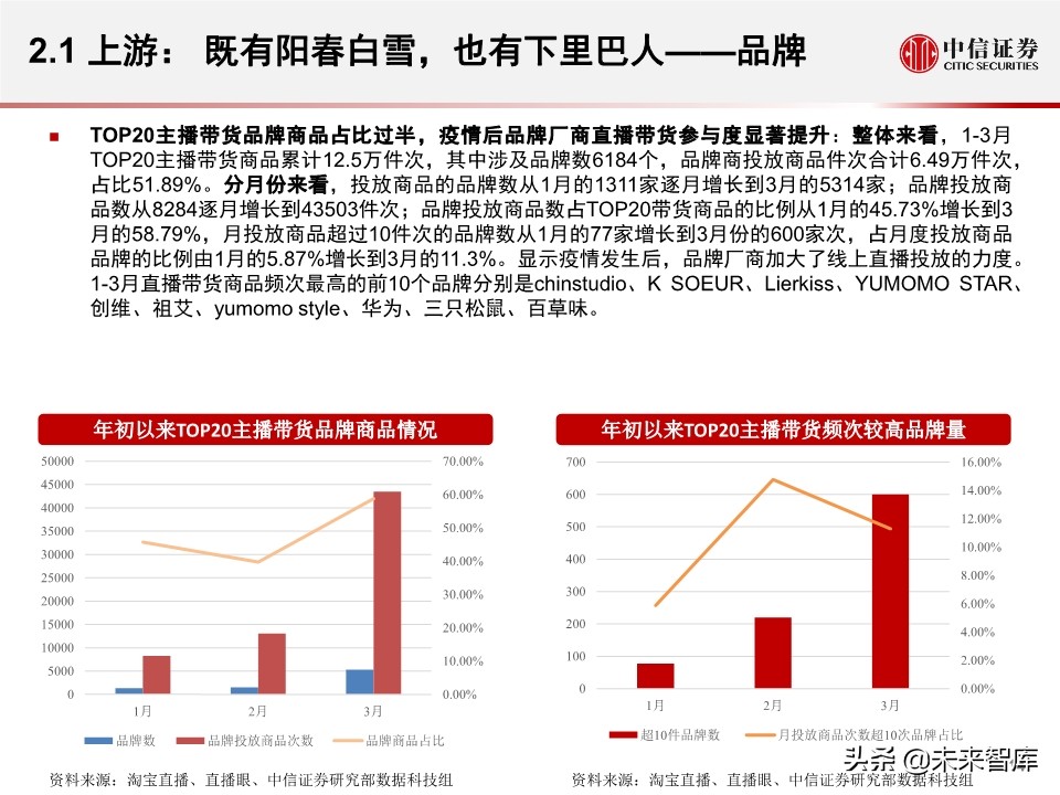 淘宝直播带货另类数据分析：直播带货是怎样一种“江湖”