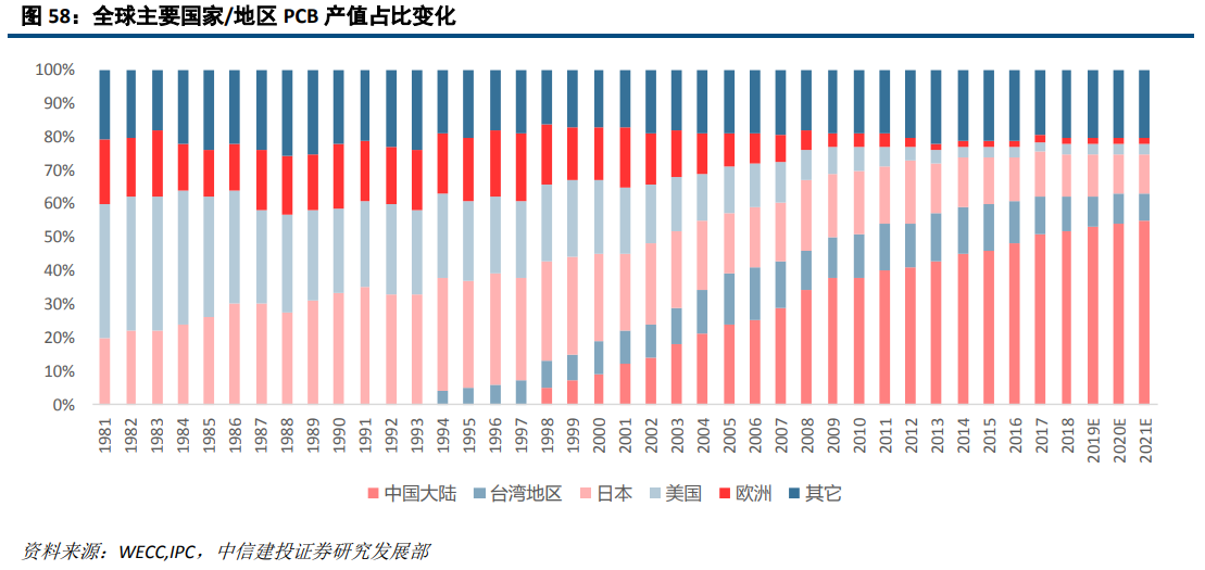大族激光深度研究：激光龍頭優勢顯現