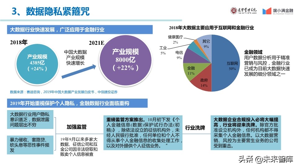 中国消费金融行业年度报告2019