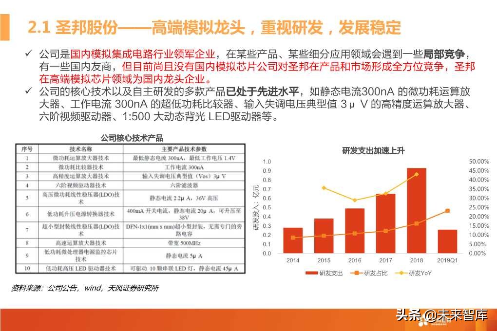模拟射频芯片行业深度研究（72页PPT）