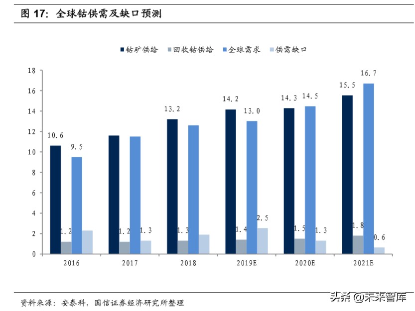 锂电产业链深度研究：全球化浪潮下的锂电产业链梳理