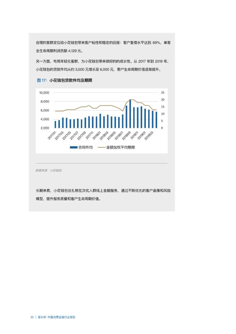 2019年中国消费金融行业分析报告