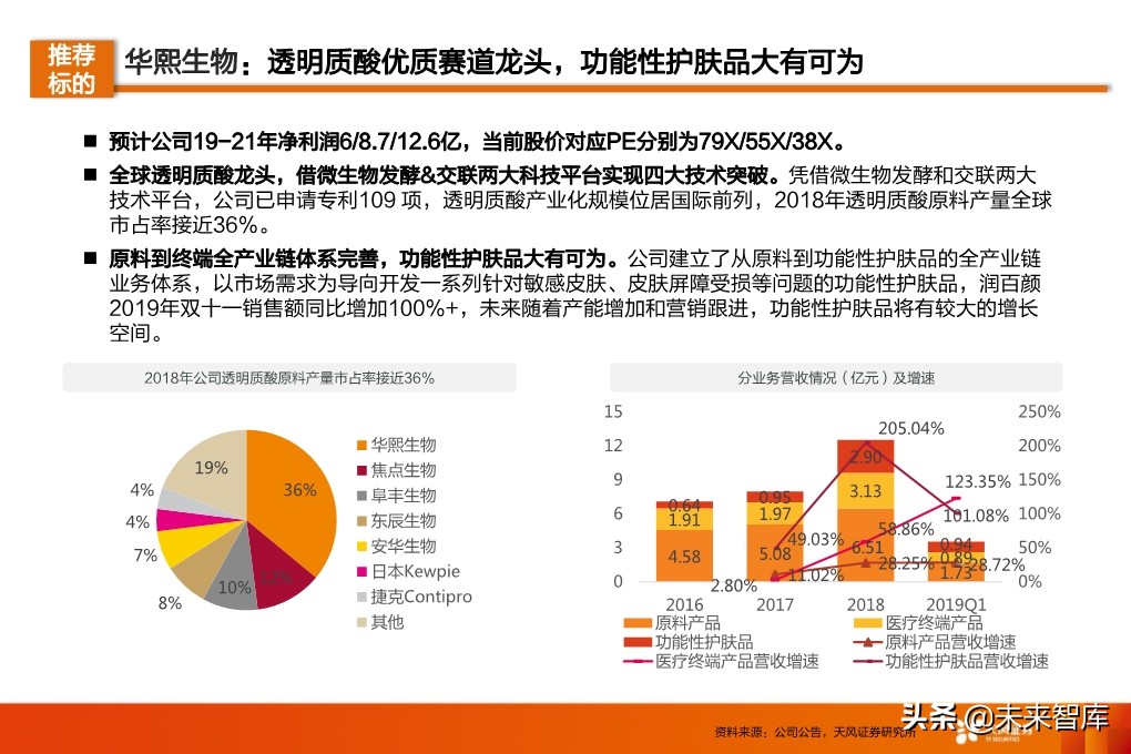 化妆品行业研究及2020年度策略