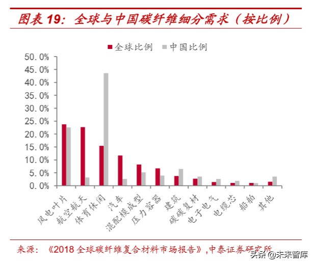 光威复材深度解析：碳纤维全产业链龙头，军民双赛道高速成长