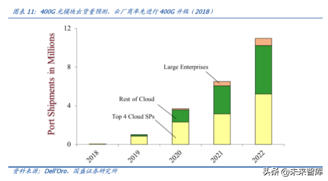 光通信的再思考：5G流量爆发下的数据密度革命