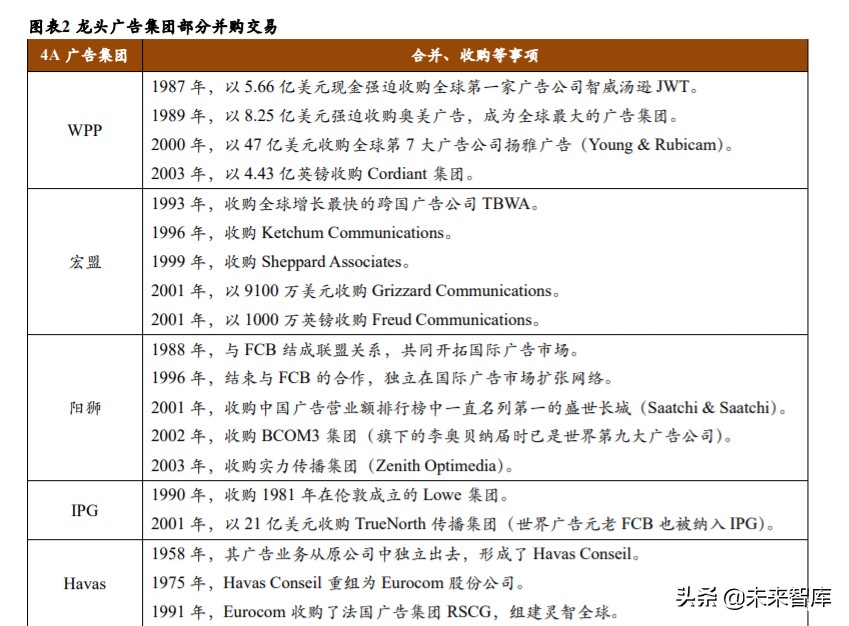 广告营销行业深度报告：埃森哲互动，2C超级平台动了2B巨头的奶酪