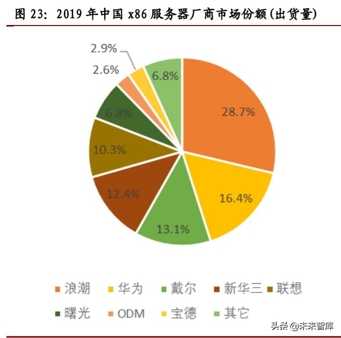 计算机行业年中投资策略报告：关注网安、云计算和金融科技