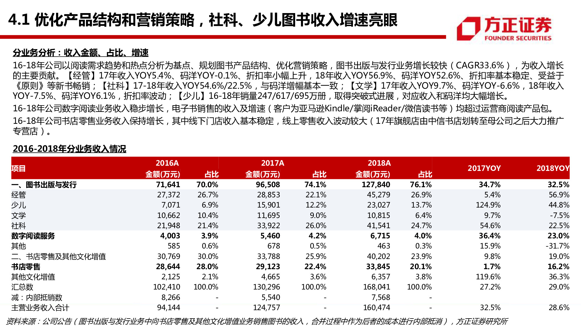 中信出版专题研究：58页PPT深度解读