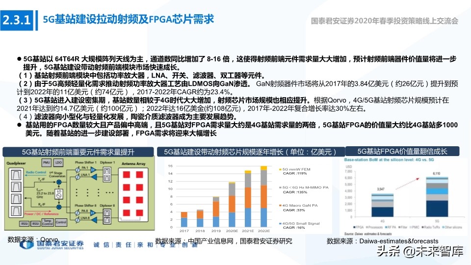 科技行业114页深度解读：5G+AI引领全球新一轮科技创新浪潮