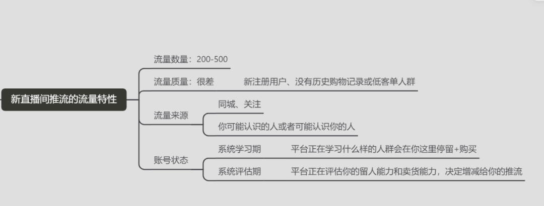 服饰抖音代运营(抖音直播带货选品牌篇，三分靠运营，七分靠选品，红呗带你了解)  第11张