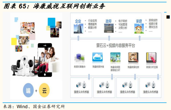 安防龍頭海康威視深度研究