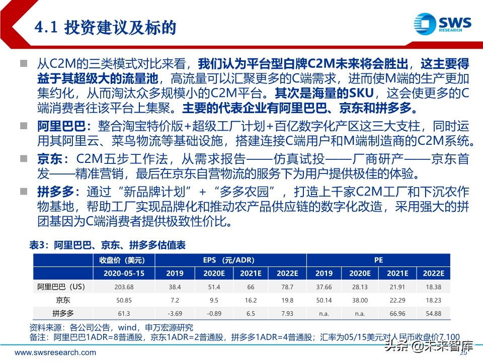 电商行业趋势前瞻分析：C2M，产业数字化的终极模式