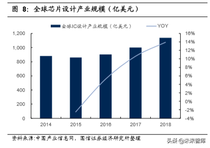 当前国内集成电路半导体行业现状及应对策略