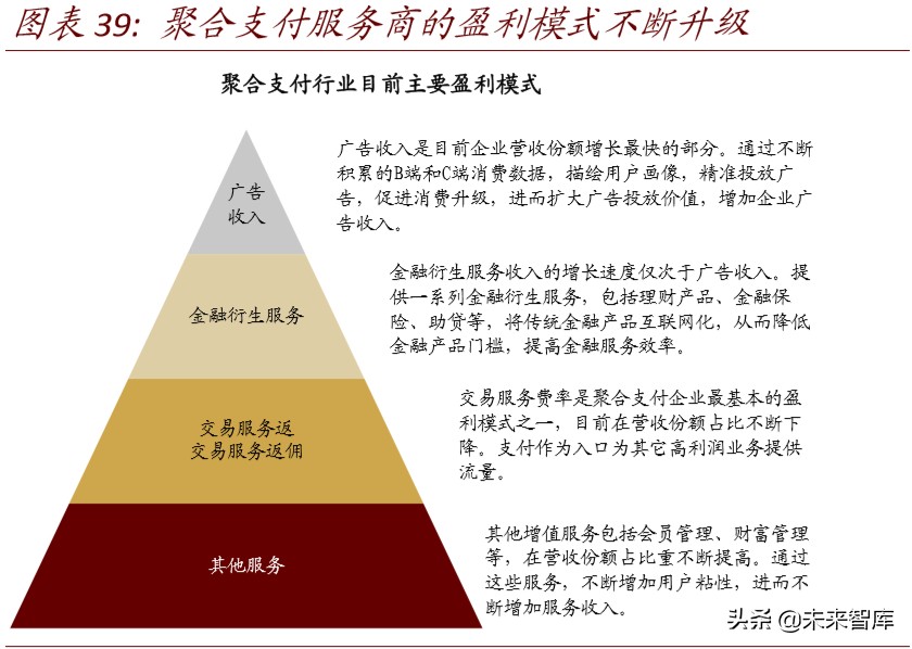 金融科技深度报告：基于移动金融用户数据视角