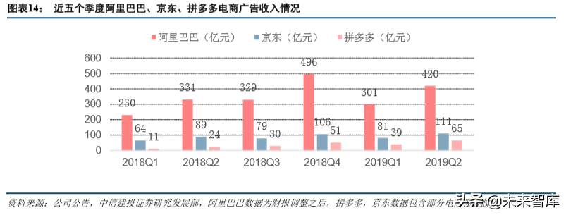 互联网巨头的广告生意深度大盘点（68页）