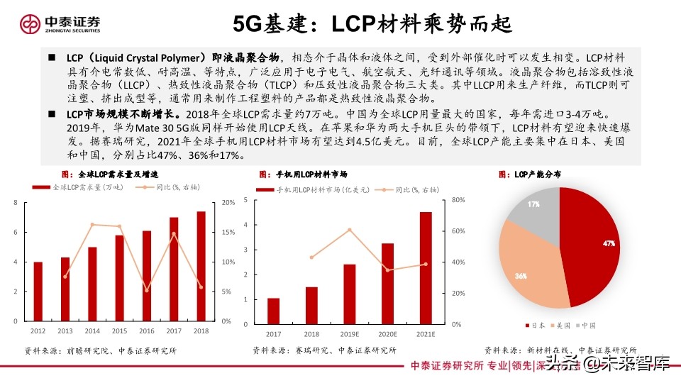 化工行业专题报告：传统基建与新基建共同助力化工行业发展