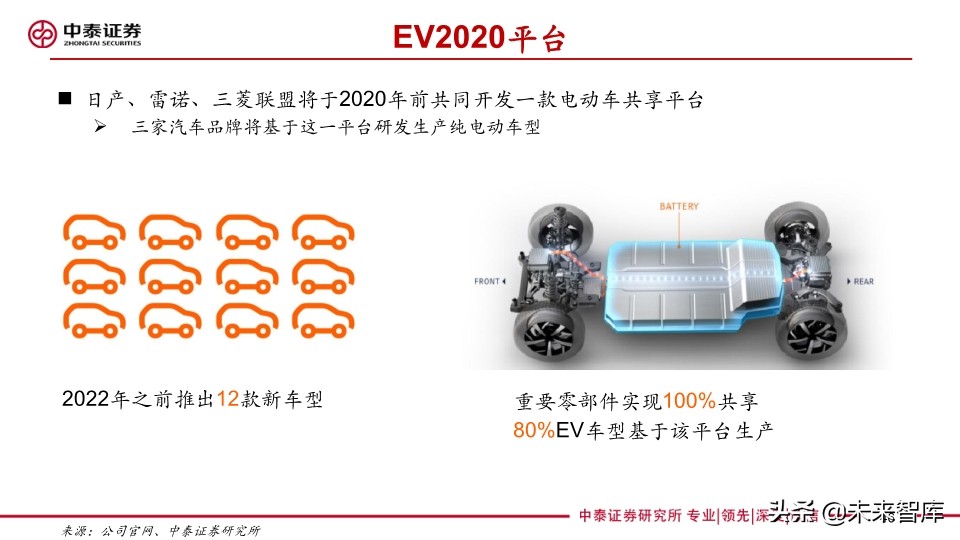汽车巨头的电动汽车战略盘点