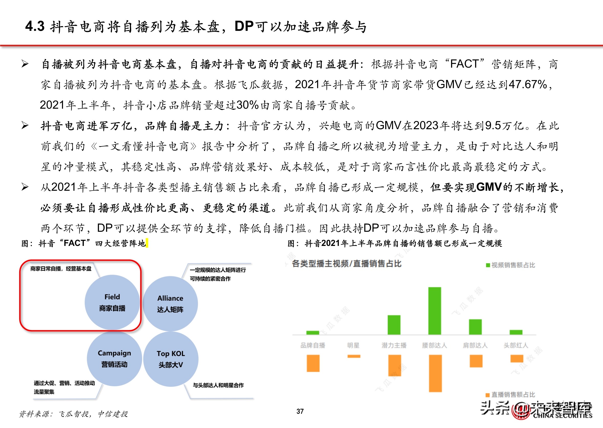 抖音代运营背景(抖音电商专题报告：服务商体系，助力直播电商发展)  第33张