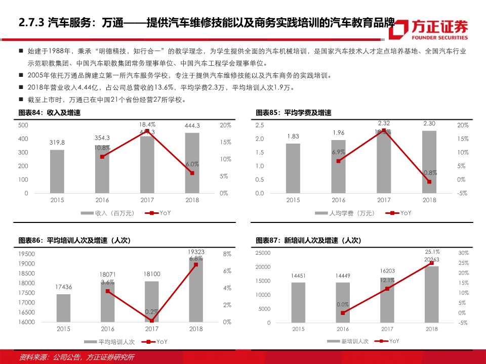 东方教育深度研究：职业技能培训龙头的新起点