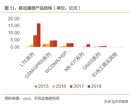 电子元器件之石英晶振专题报告：TWS、5G、IoT需求驱动行业发展