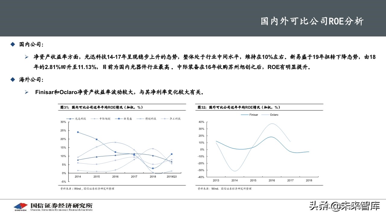 5G产业链之光器件行业研究