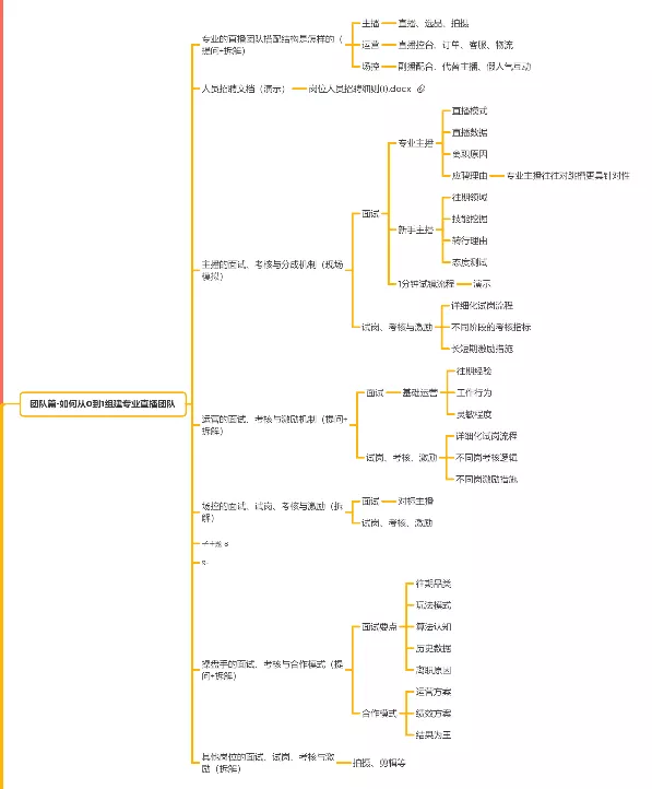 抖音直播代运营合作文本(《30万字抖音直播带货雄文·开篇语》：如何选择你的赛道？)  第2张