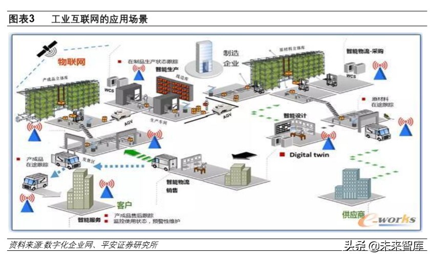 工业互联网深度报告：搭上新基建快车，发展将提速