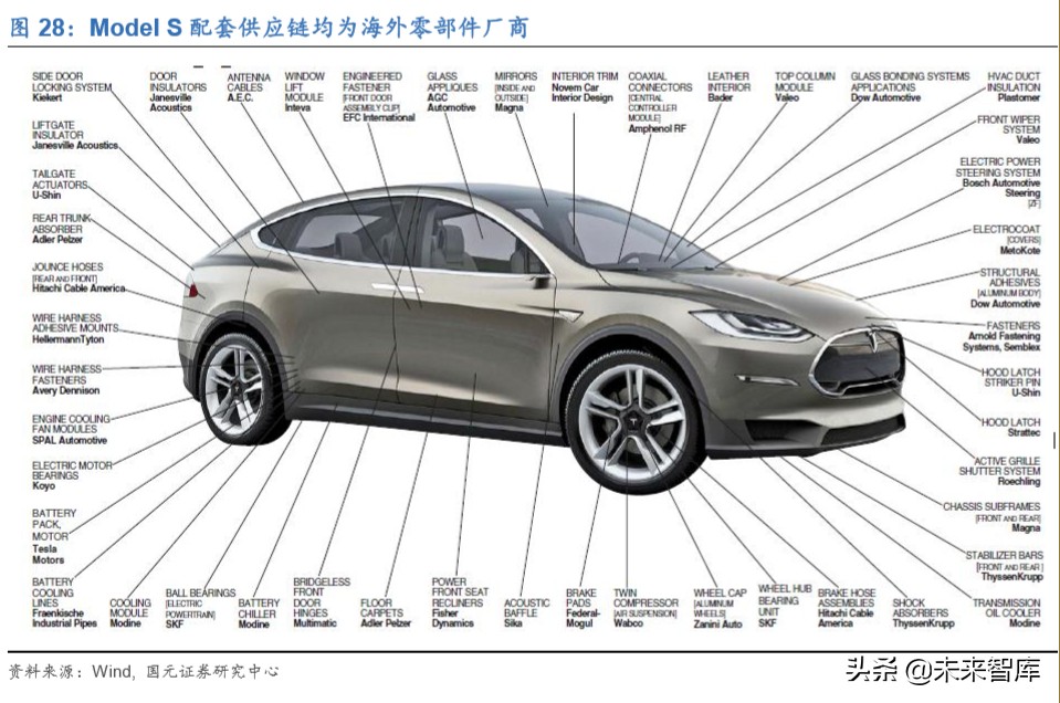新能源汽车行业深度洞察：特斯拉与大众MEB专题报告