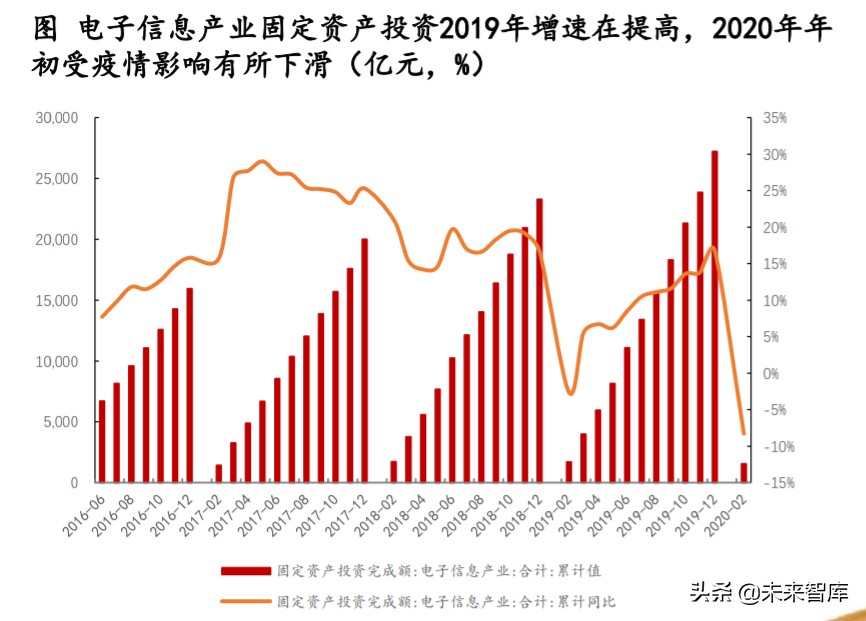 机械设备行业专题报告：掘金三方向，产业趋势、自主可控、新基建