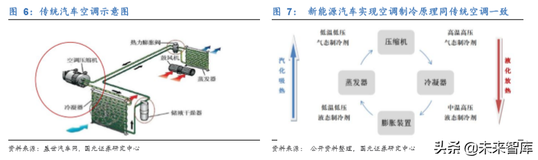 新能源汽车热管理行业深度研究报告