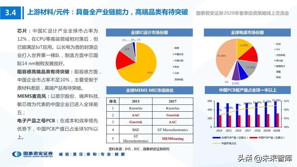 科技行业114页深度解读：5G+AI引领全球新一轮科技创新浪潮