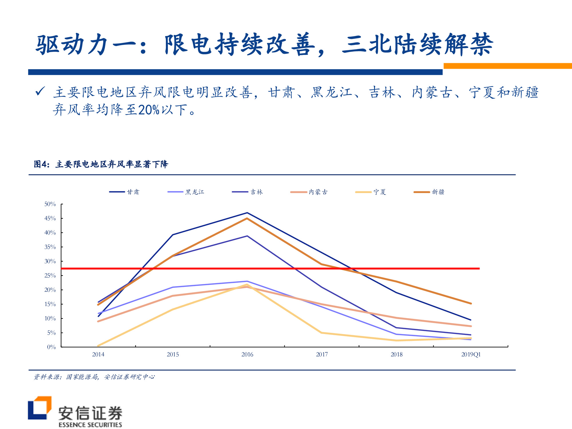 风电行业深度研究：风电大周期开启，复苏趋势望加速.pdf