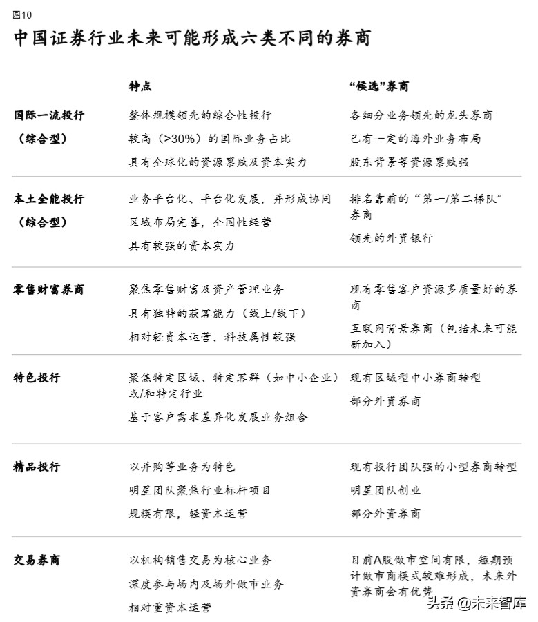 麦肯锡展望2020中国证券业：券商三大致胜要素与六大核心能力