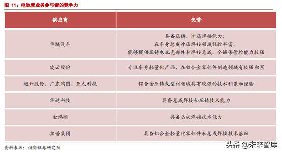 动力电池系统壳体行业研究报告