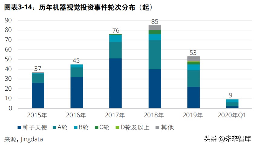 中国创投市场发展报告2020