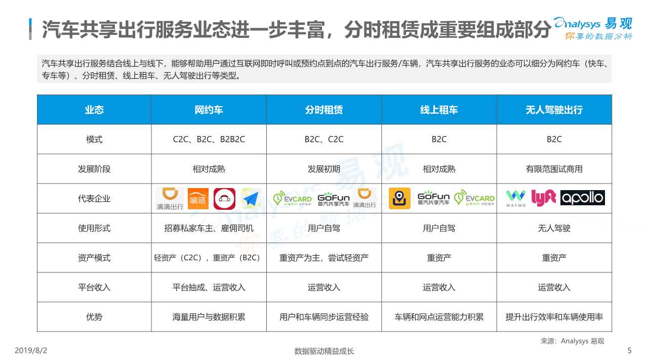 共享汽车专题：中国汽车分时租赁行业综合分析2019
