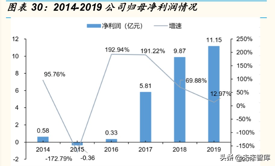 芯片行业深度报告：为什么说ARM可能是国产计算架构的最优选择