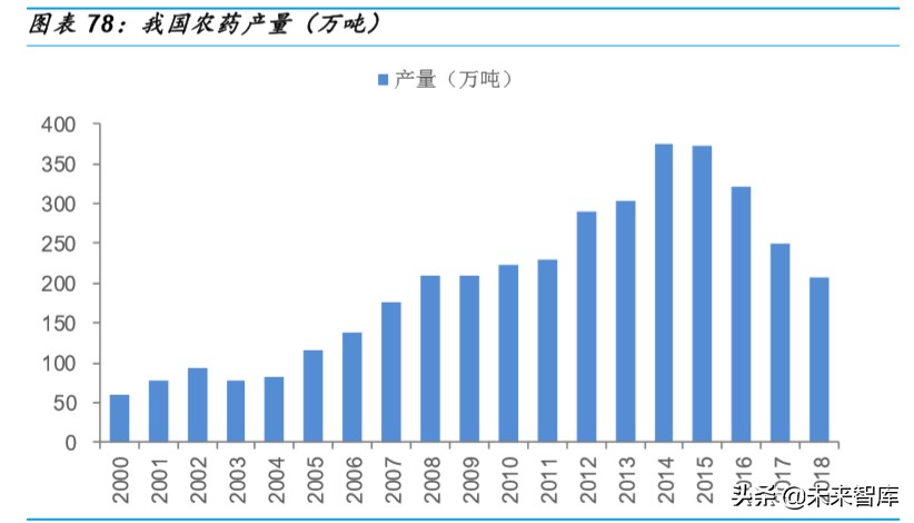 种业深度研究：乘转基因之风，国内种业加速整合发展