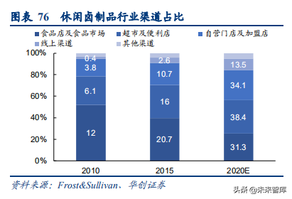 食品饮料行业深度研究报告：供应链能力筑就强者