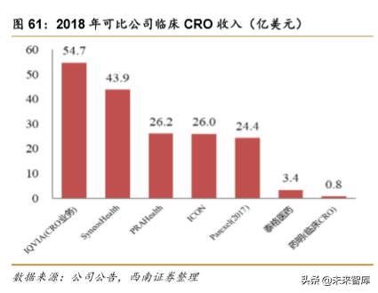 药明康德：创新药新时代，一体化赋能平台