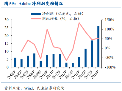 云计算行业国际龙头标杆研究与借鉴